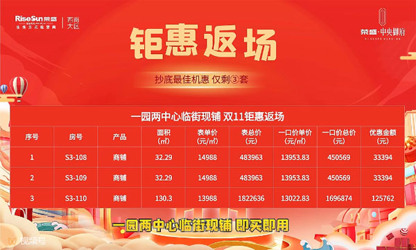 在益阳的商业投资版图中，此刻有一个不容错过的绝佳机会正在闪耀，那就是益阳荣盛中央御府的临街商铺，如今仅剩3席啦，真正迎来了最后的抄底机惠时刻！